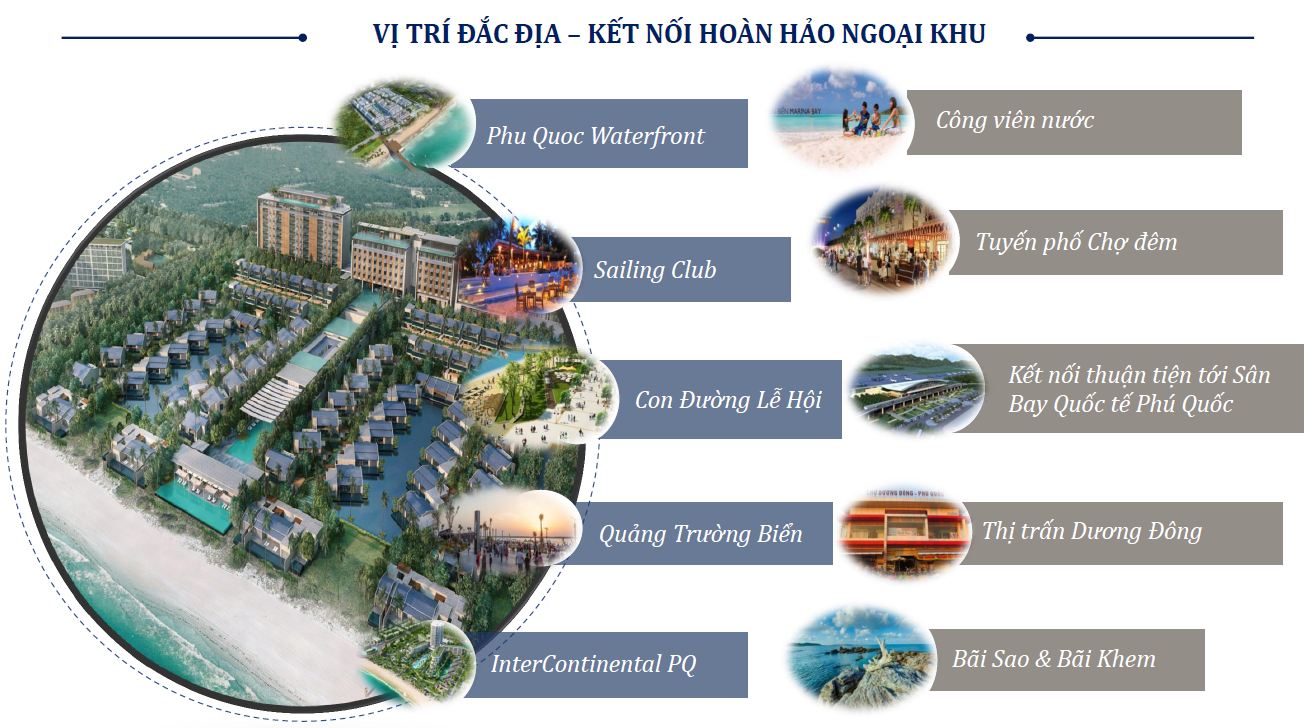 Vi Tri Regent Phu Quoc
