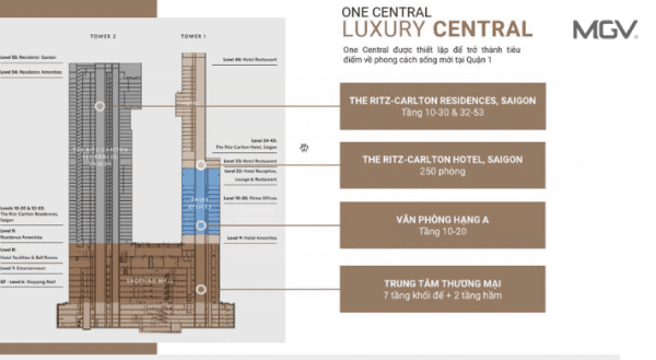 One Central Point
